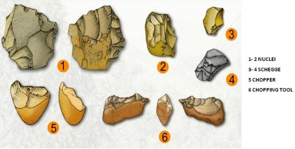 Nuclei, schegge, chopper, chopping tool